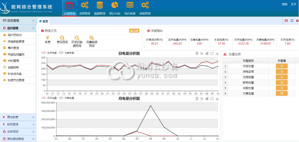 工廠能耗監(jiān)測(cè)系統(tǒng)案例：攀枝花龍蟒礦產(chǎn)品有限公司