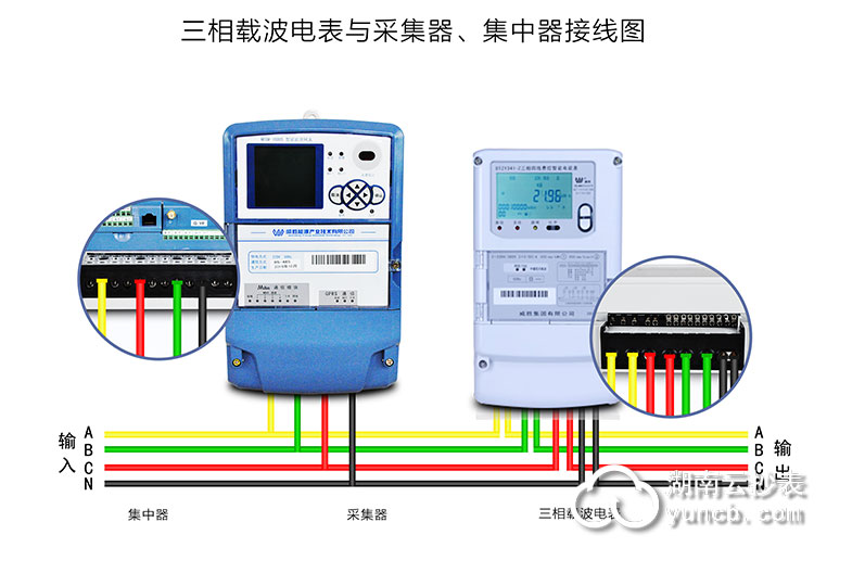 工廠電力載波遠(yuǎn)程抄表方案