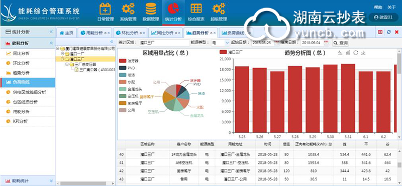 企業(yè)能耗監(jiān)測設(shè)備