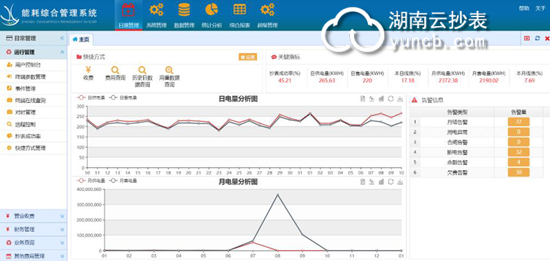 小區(qū)電表抄表軟件下載免費版