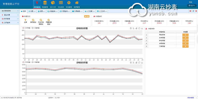 工廠企業(yè)能耗在線監(jiān)測設(shè)備