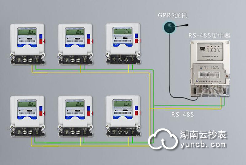 小區(qū)住宅智能抄表方案