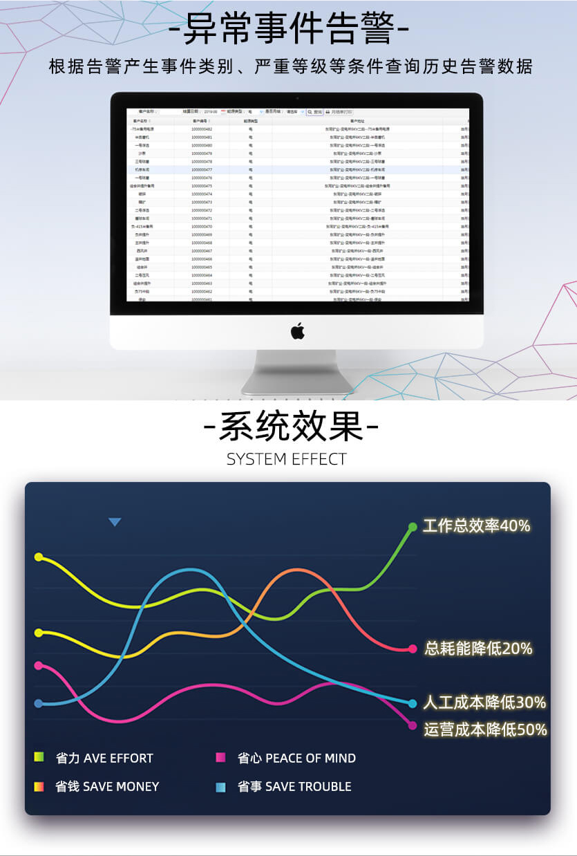 杭州華立DSZ535能耗監(jiān)測三相智能電能表