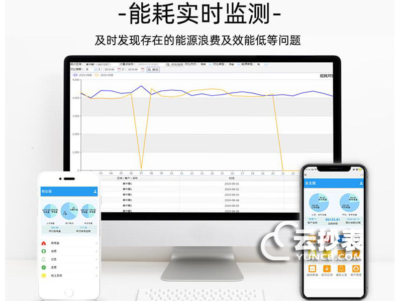 云抄表能耗監(jiān)測系統(tǒng)分析評估功能簡介