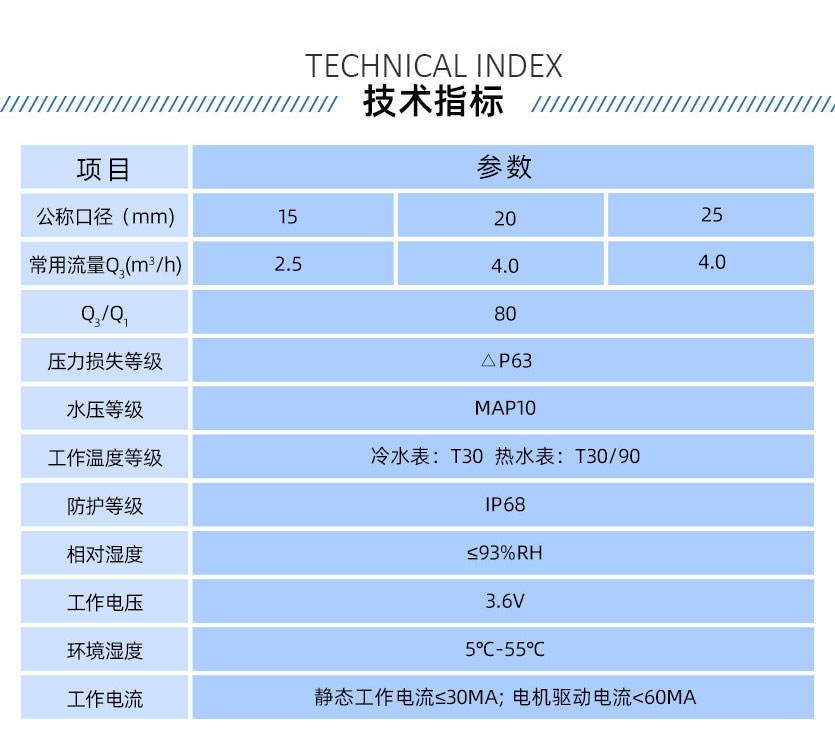 長沙威銘LXSZ(R)-K7 IC卡預付費水表