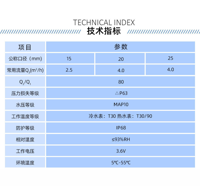 長(zhǎng)沙威銘LXSZ(R)-K1型IC卡預(yù)付費(fèi)水表