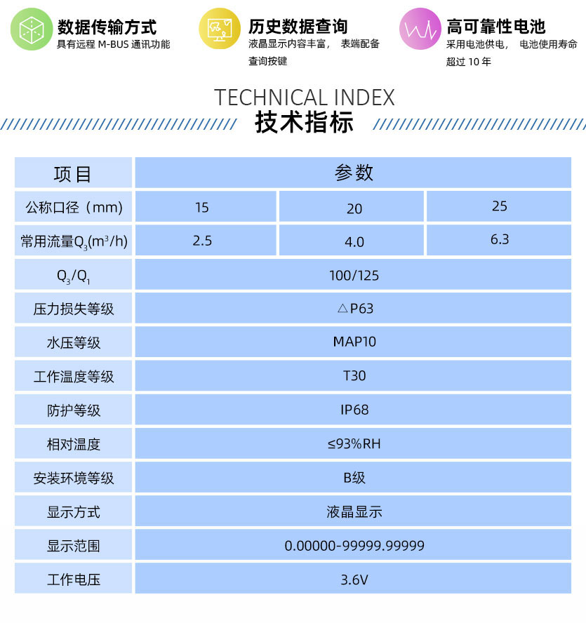 長沙威勝威銘LXSD電子式預(yù)付費水表