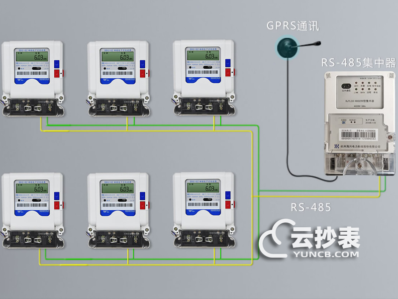 電表集中抄表系統(tǒng)