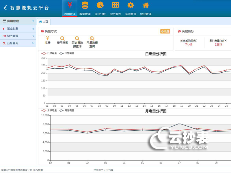 水電表預(yù)付費(fèi)自動(dòng)抄表系統(tǒng)哪家好