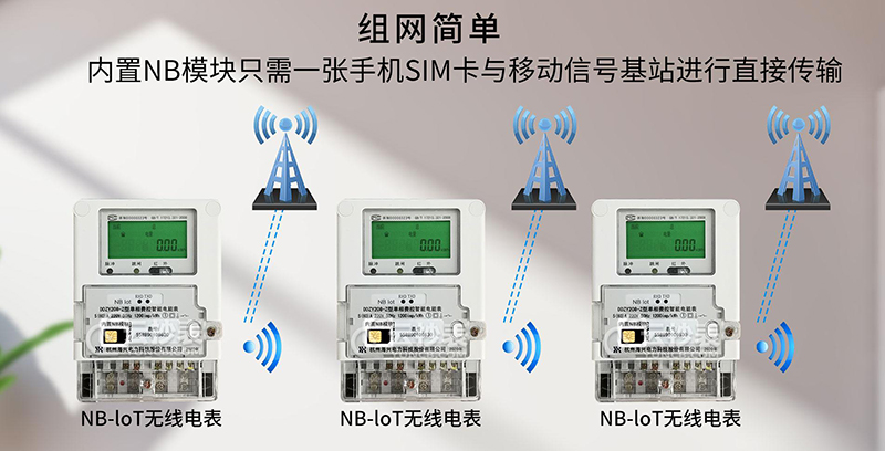 水電表預(yù)付費(fèi)自動抄表系統(tǒng)價(jià)格