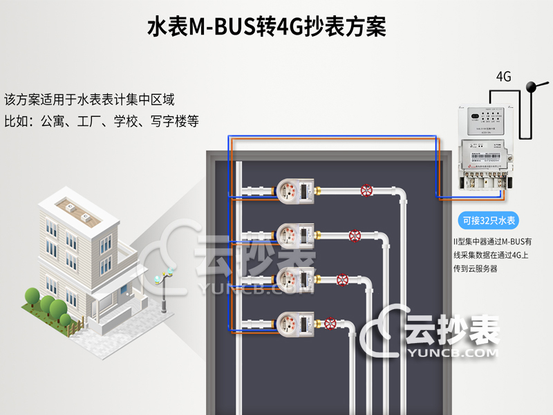 智能水表遠(yuǎn)程抄表管理系統(tǒng)