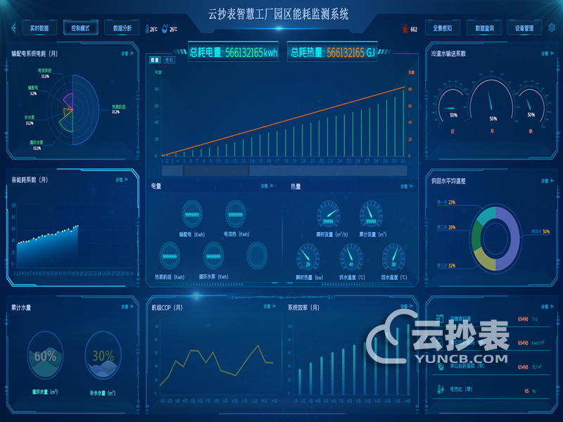 工廠遠程抄表系統(tǒng)軟件