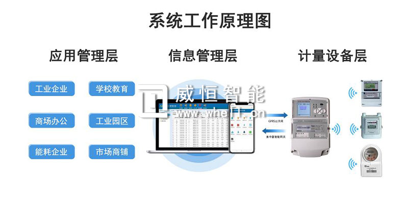 預(yù)付費(fèi)電表常見(jiàn)故障及解決辦法