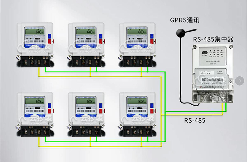 電力集中抄表系統(tǒng)