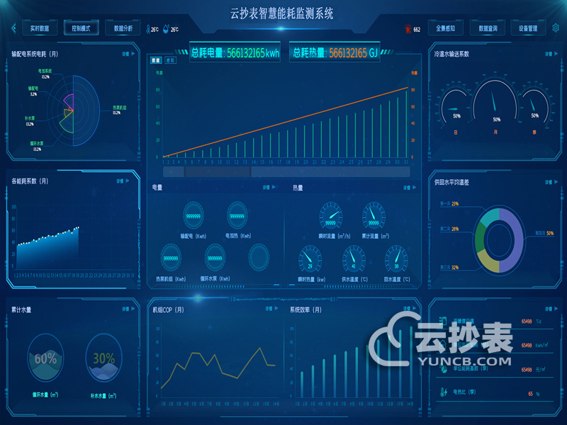 預(yù)付費(fèi)電表管理系統(tǒng)軟件哪個(gè)好