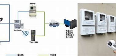 如何實現抄表自動化系統(tǒng)的遠程監(jiān)控