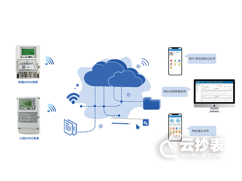 自動遠程抄表系統