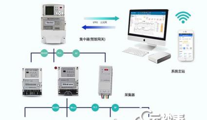 水電氣遠程抄表系統(tǒng)