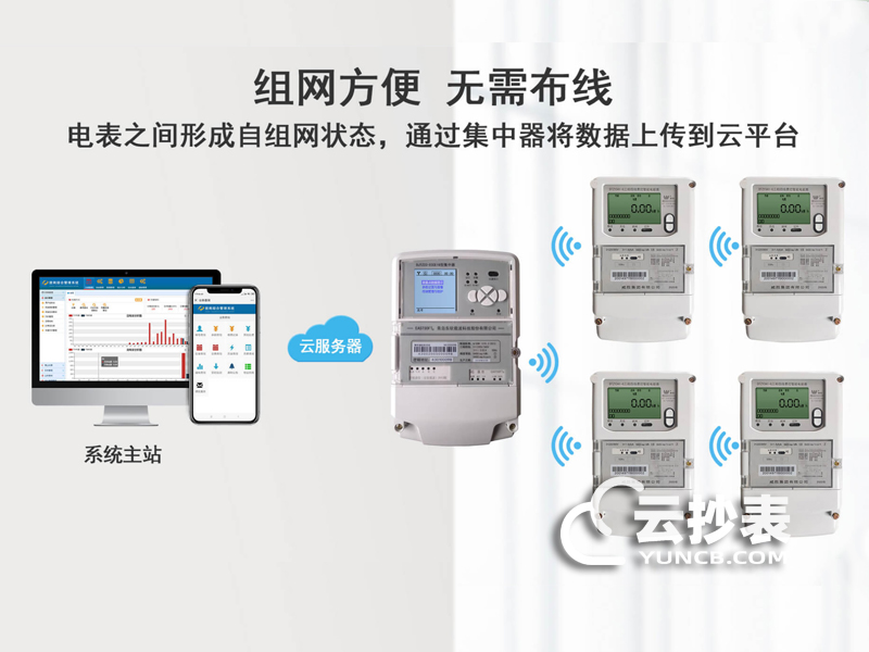 電力無線抄表系統(tǒng)